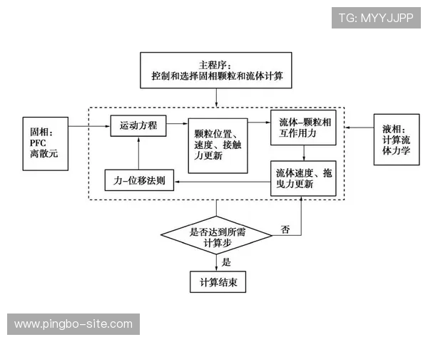 欧博会员注册流程图完整示意图及每一步操作说明 欧博会员注册流程图完整示意图及每一步操作说明