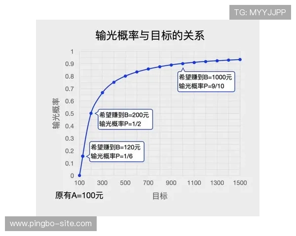 百家乐稳赢技巧打法:提升胜率的实用策略方法详解 百家乐稳赢技巧打法:提升胜率的实用策略方法详解